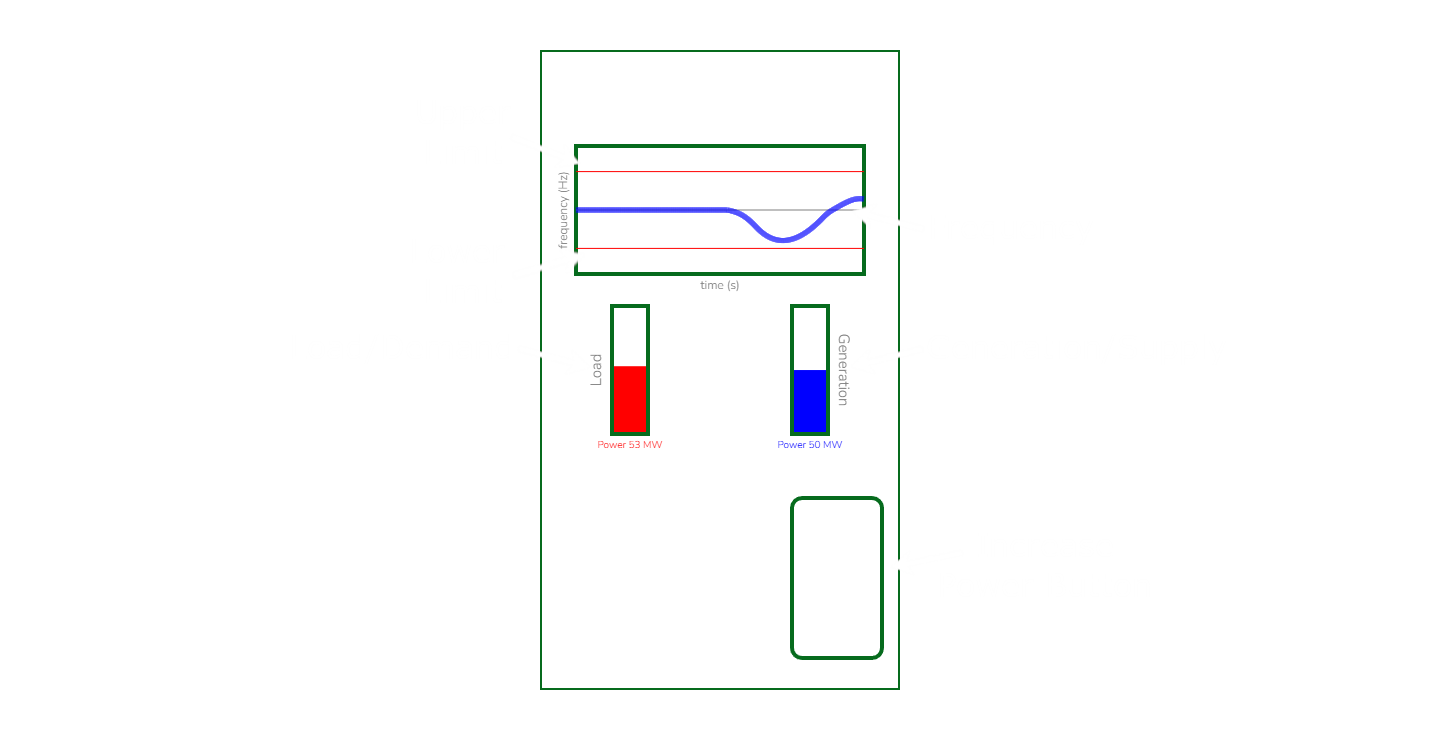 Diagram of the user interface