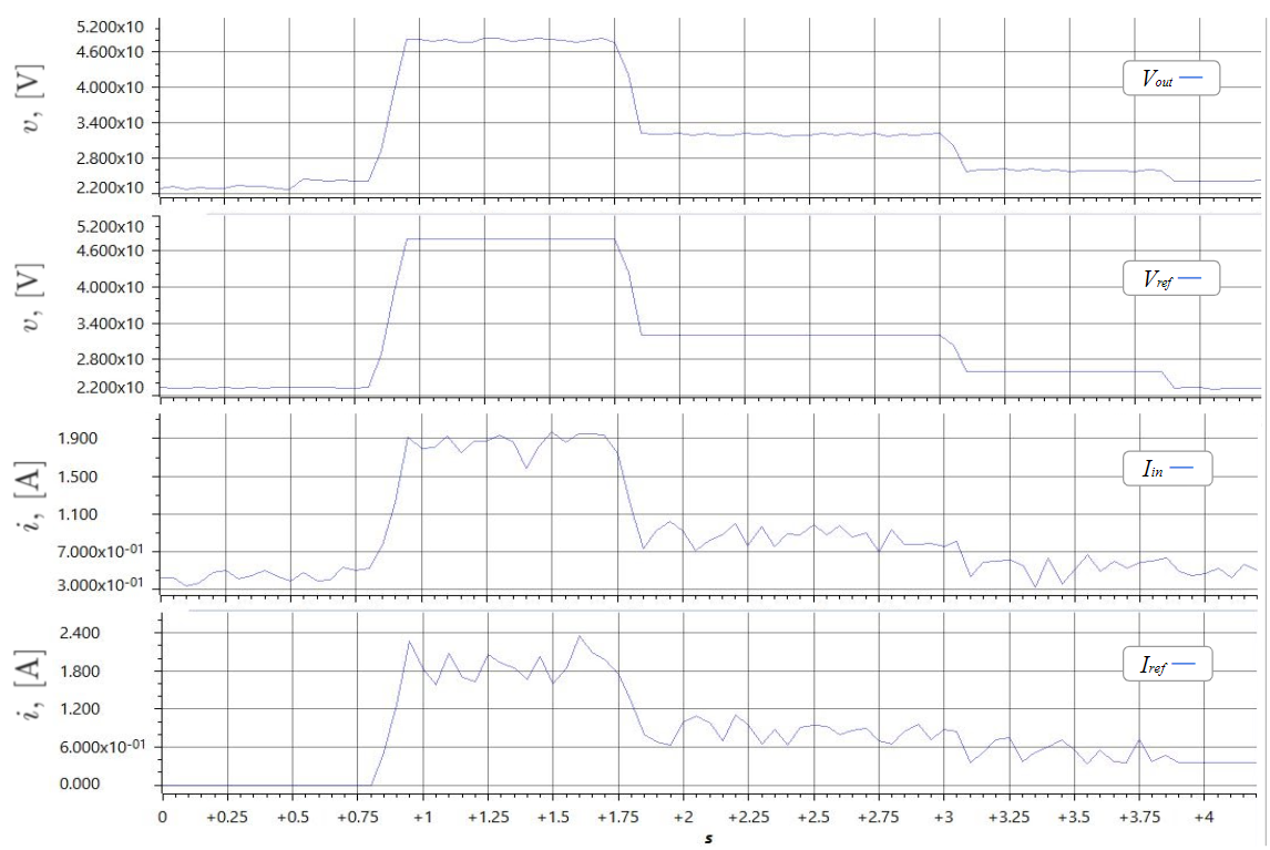 Boost Stage 48V Output With Closed-Loop Control