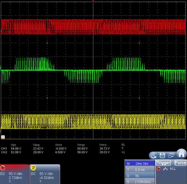 LL Inverter Output Voltages