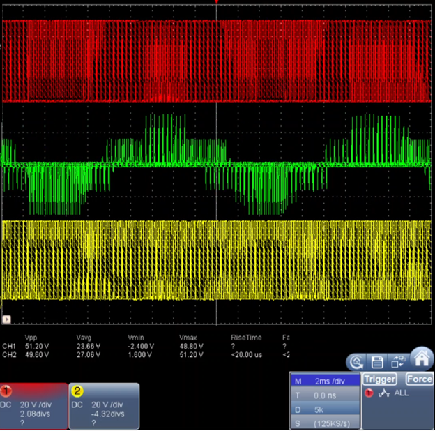 LN Inverter Output Voltages