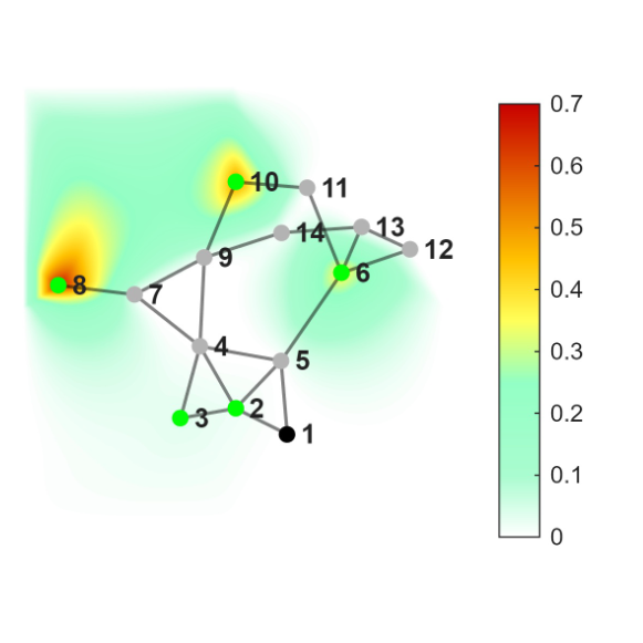 Heatmap of modal sensitivity to bus power injections